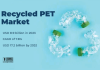 Recycled PET Expands Rapidly as Global Sustainability Efforts Intensify