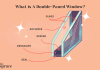 Are Vinyl Windows Worth It? A Real Cost vs. Value Breakdown Are Vinyl Windows Worth It? A Real Cost vs. Value Breakdown