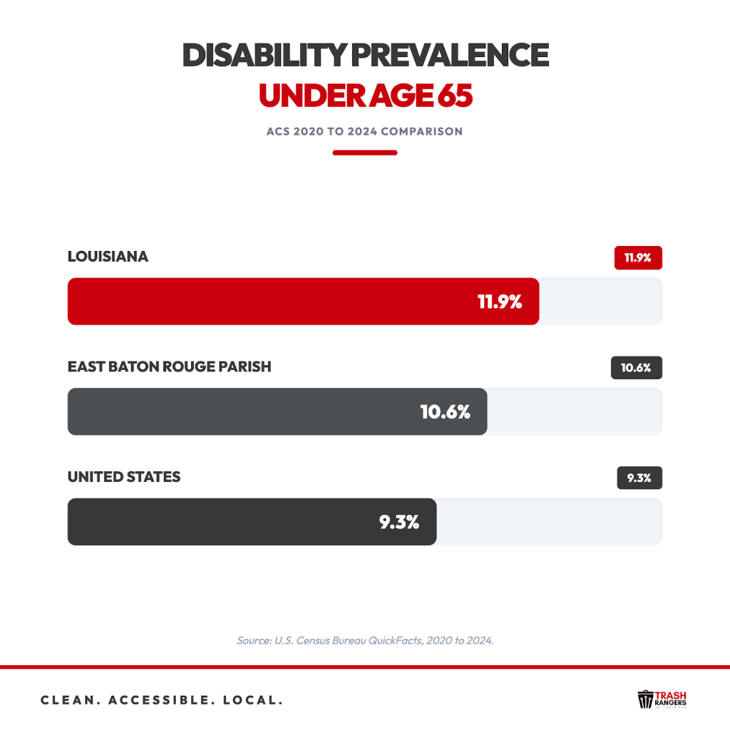 What “ADA Ready” Actually Means for Temporary Restrooms
