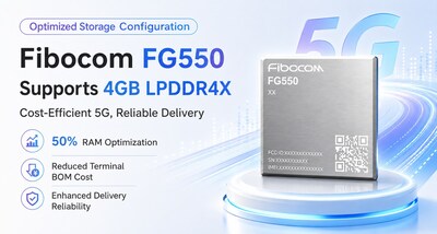 Fibocom Achieves 4Gb LPDDR4x Memory Optimization on FG550, Strengthening Cost and Supply Competitiveness for 5G Devices