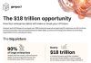 Enterprises Are Sitting on $18 Trillion in Trapped AI Value. New Research Shows How to Unlock It