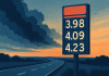 Gas Prices Slide Toward $4 as Political Blame Game Heats Up