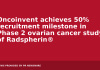Oncoinvent achieves 50% recruitment milestone in Phase 2 ovarian cancer study of Radspherin®