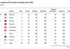 EIU Liveability Index 2026: Copenhagen, Vienna and Melbourne top annual city ranking, with New York recording one of the largest score gains