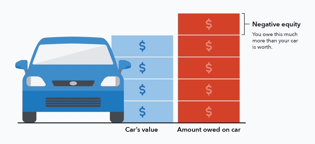 Wrecked Car With Lien Trade In Options Virginia Drivers Have