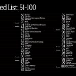 THE 50 BEST RESTAURANTS ANNOUNCES THE 51-100 LIST FOR 2026